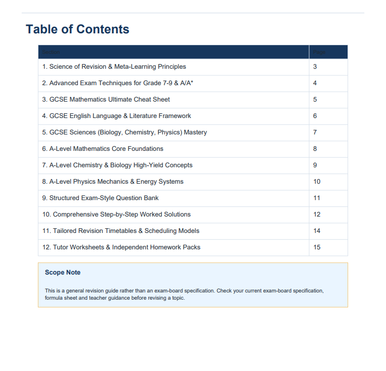 80 premium pages, GCSE and A Level help guide