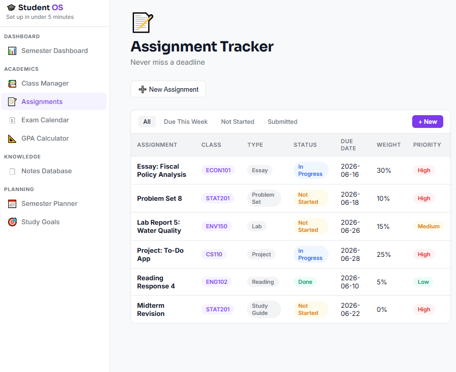 Student OS app tracker