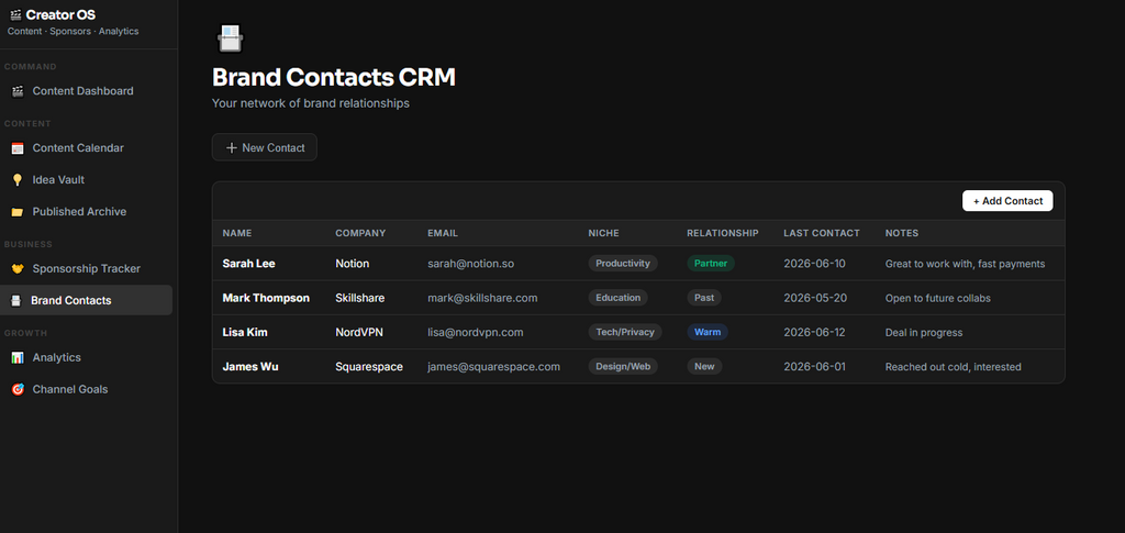 Content creator template app