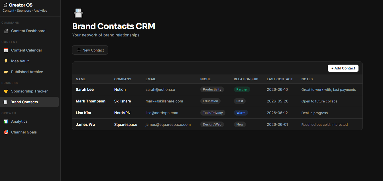 Content creator template app