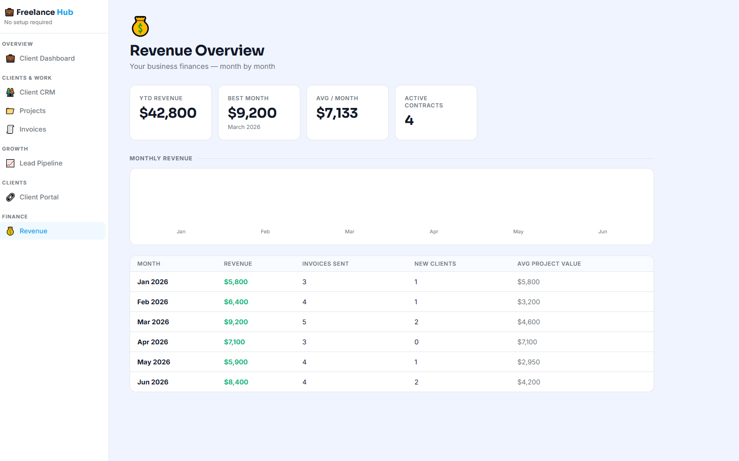 Freelance client template app